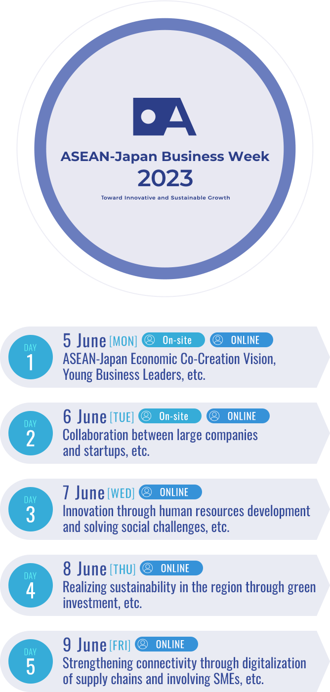 ASEAN JAPAN BUSINESSWEEK 2023